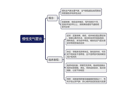 慢性支气管炎