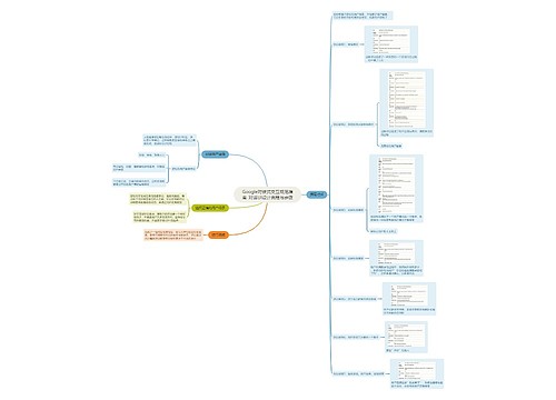 Google对话式交互规范指南-对话UI设计流程与步骤预览图