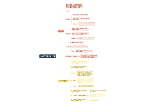 七年级下册历史第十三课知识点思维导图