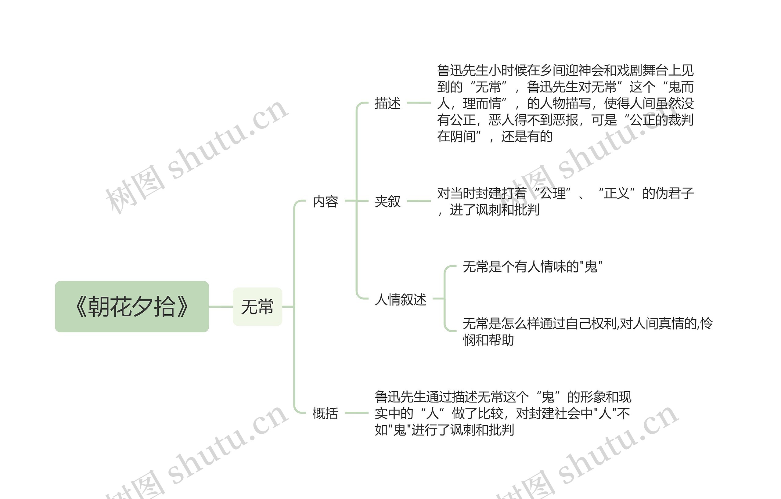 《朝花夕拾》之无常思维导图