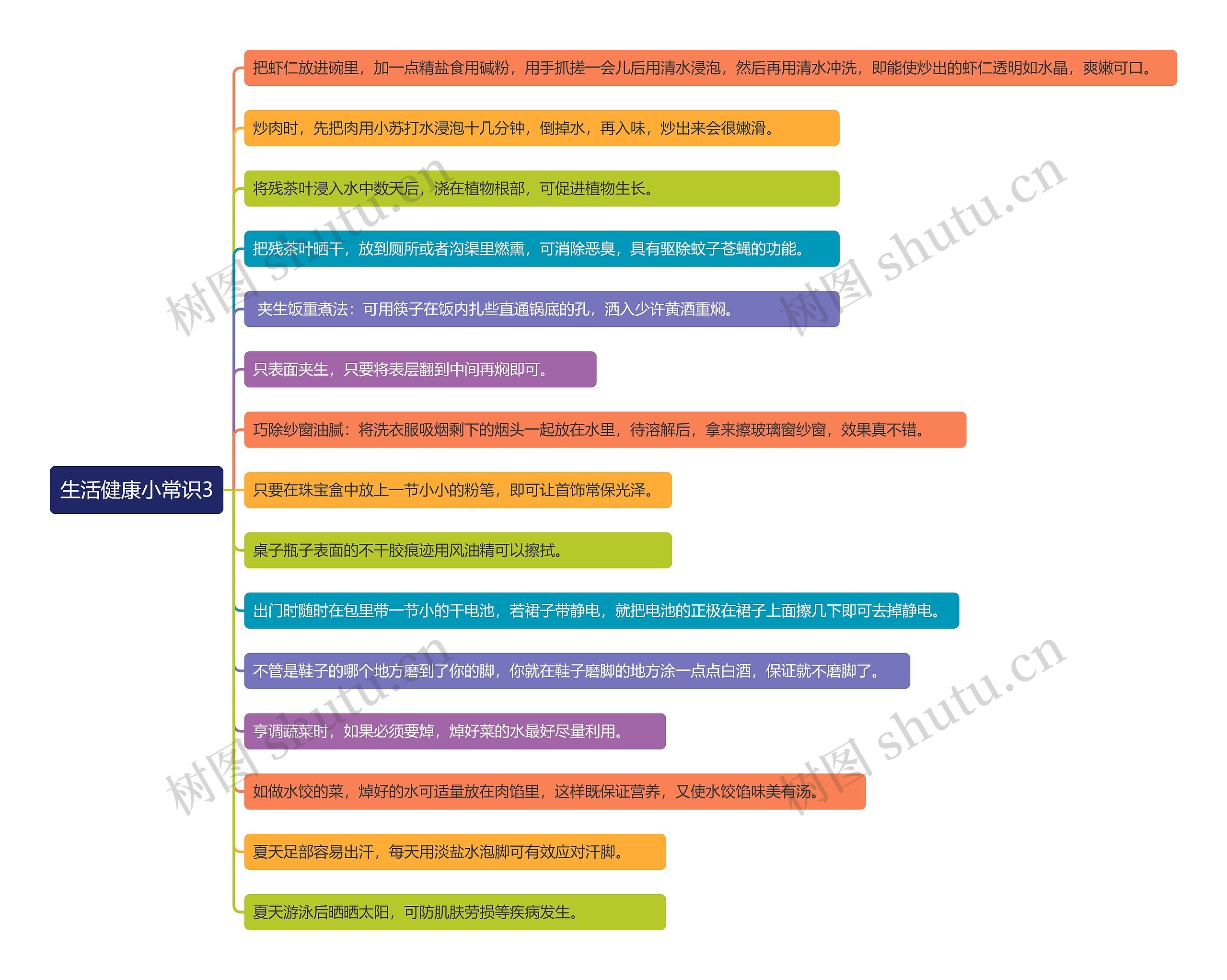 生活健康小常识3思维导图