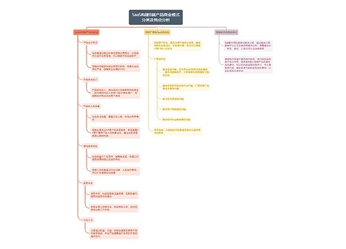 SaaS构建B端产品商业模式分类及特点分析