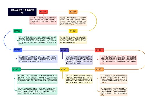 《儒林外史》11-20回概括