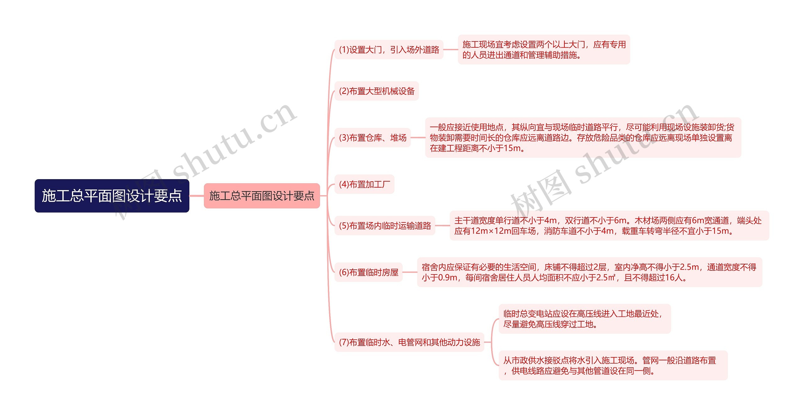 施工总平面图设计要点思维导图高清图 施工总平面图设计要点思维导图