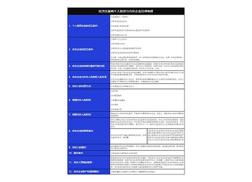 大学经济法基础个人独资与合伙企业法律制度树形表格思维导图