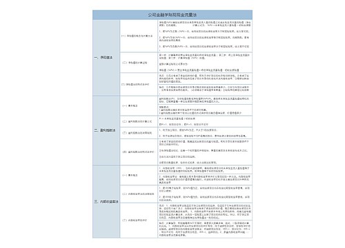 公司金融学贴现现金流量法介绍树形表格