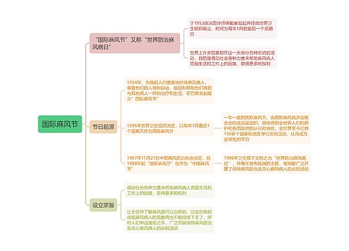 国际麻风节思维导图