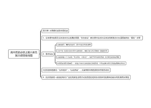 高中历史必修上第八单元第23课思维导图