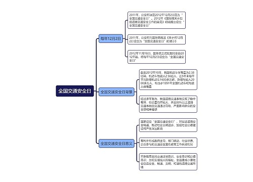 全国交通安全日思维导图