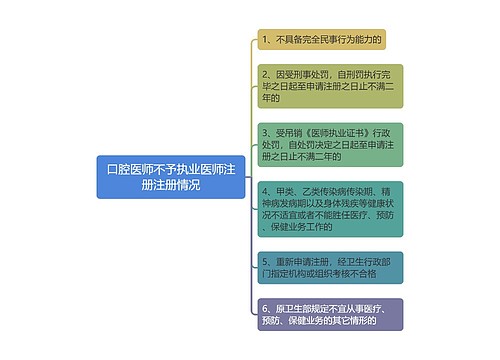 口腔医师不予执业医师注册注册情况思维导图