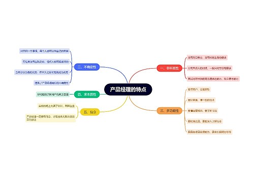 产品经理的特点思维导图