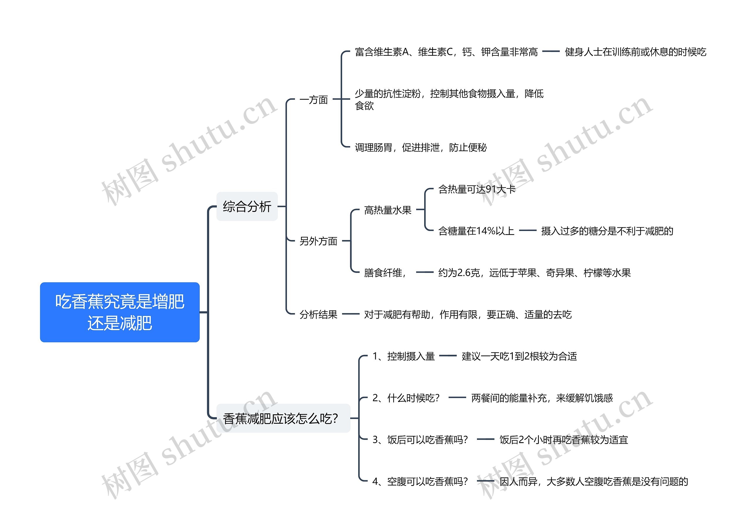 吃香蕉究竟是增肥还是减肥