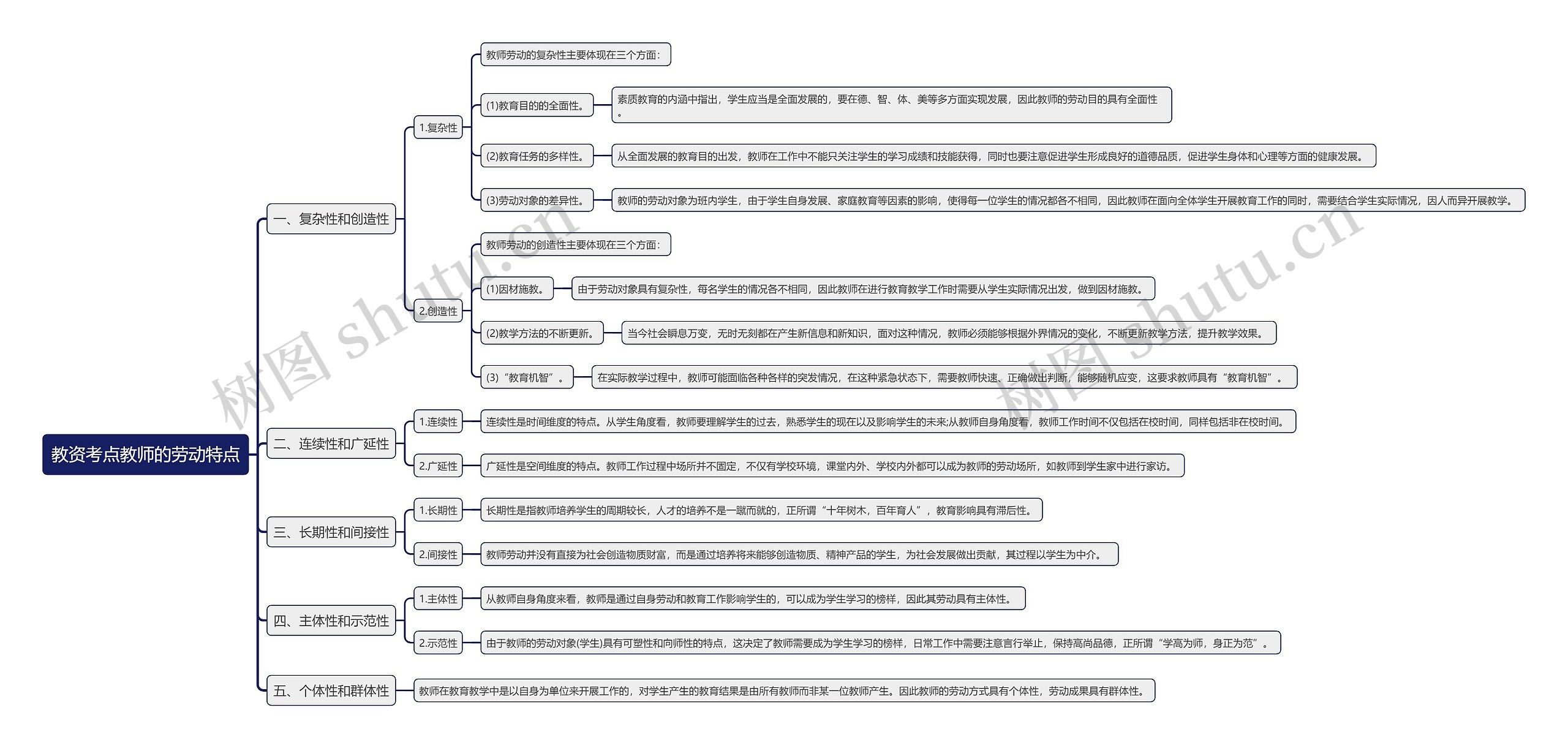 教资考点教师的劳动特点思维导图