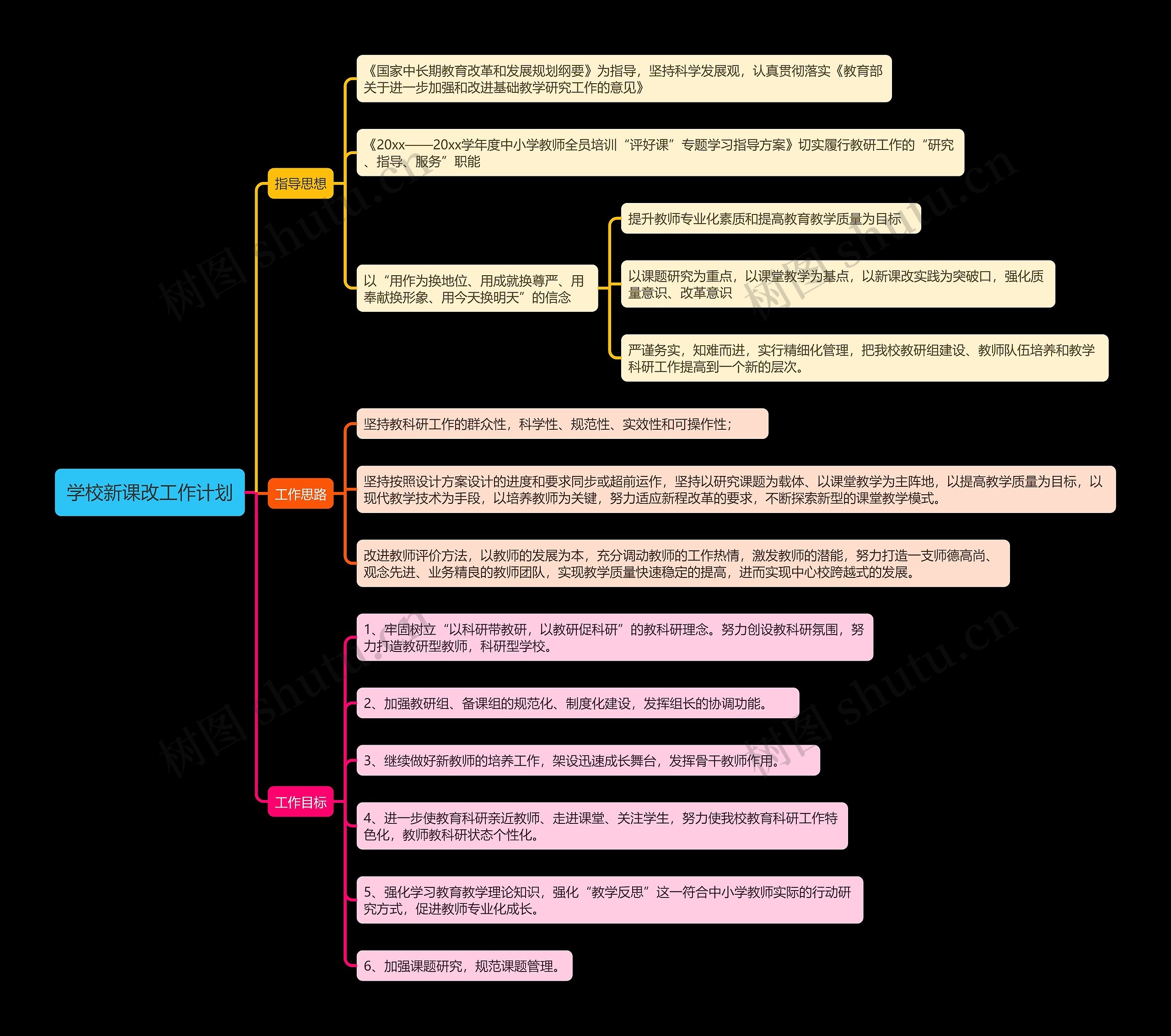 学校新课改工作计划