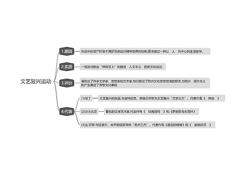 文艺复兴运动思维导图