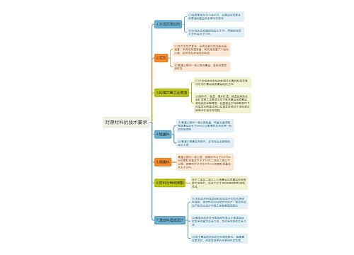 对原材料的技术要求