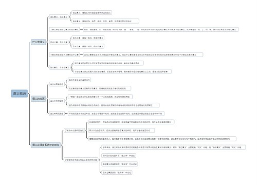 语义概说思维导图