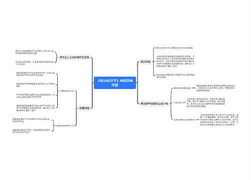 《政治经济学》地租思维导图