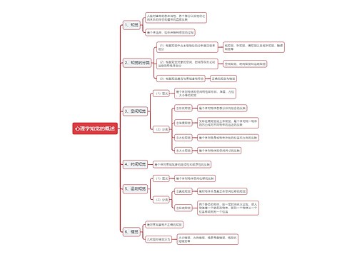 心理学知觉的概述思维导图