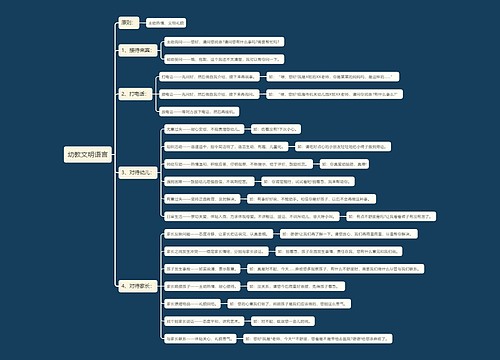 幼教文明语言思维导图