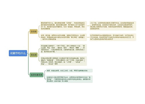 花朝节吃什么思维导图