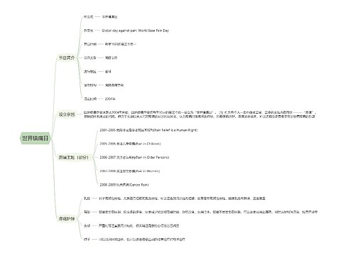 世界镇痛日思维导图
