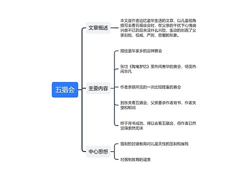 《五猖会》思维导图