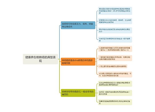 健康养生蜘蛛疮的典型表现思维导图