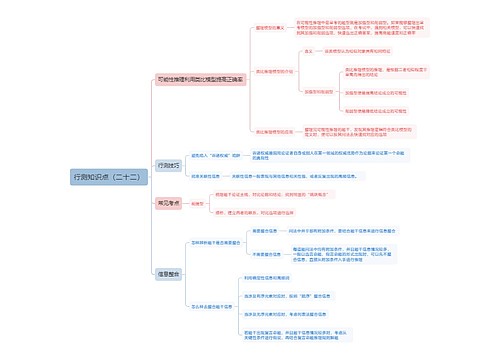行测知识点(二十二)思维导图