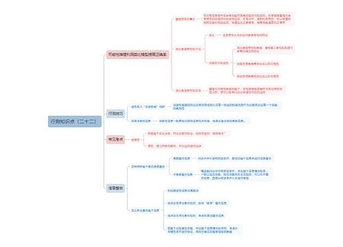 行测知识点（二十二）思维导图