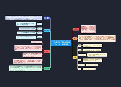 八年级语文下册《行路难（其一）》思维导图