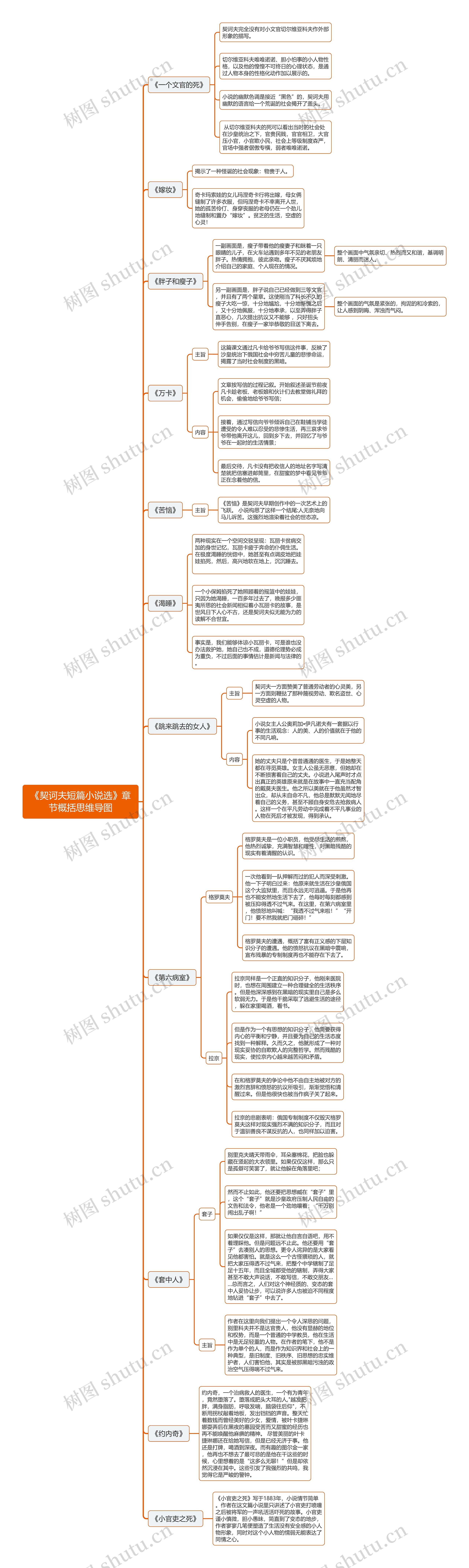 《契诃夫短篇小说选》章节概括思维导图