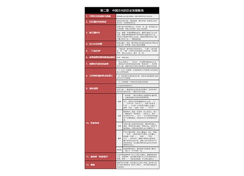 中国文化概论第二章中国文化的历史发展脉络树形表格