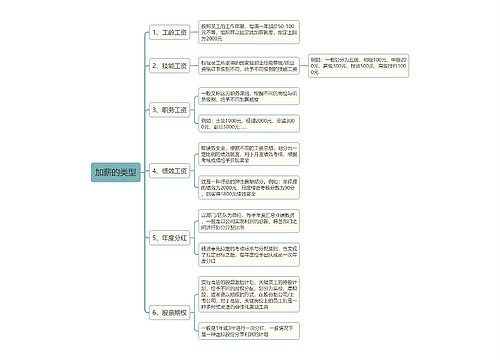 加薪的类型思维导图