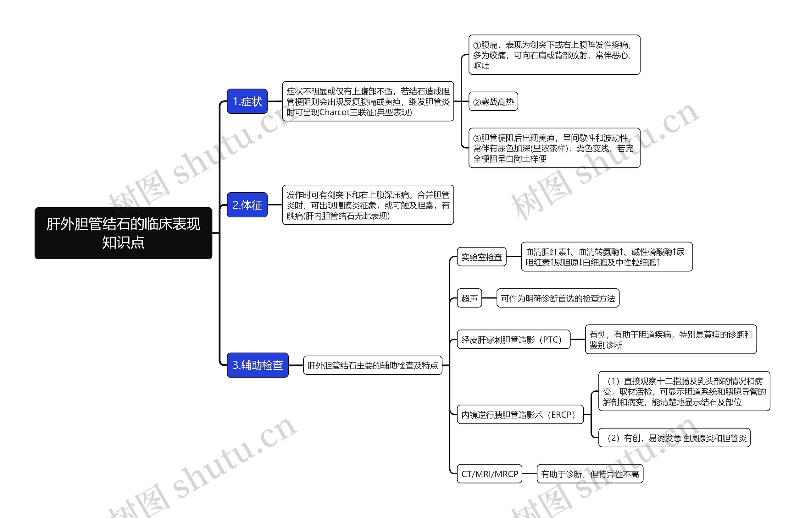 肝外胆管结石的临床表现知识点思维导图