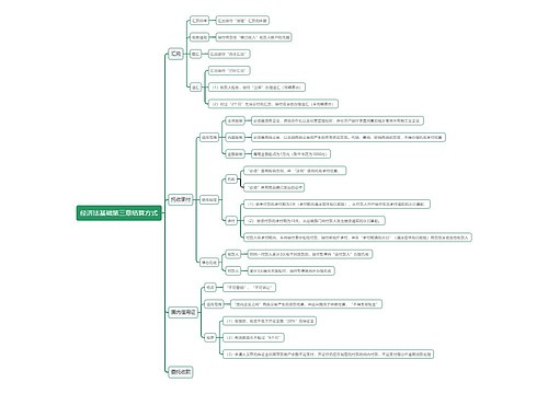 经济法基础第三章结算方式思维导图