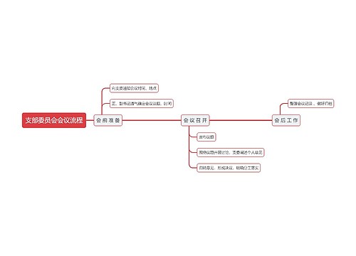 党支部工作流程图专辑-2