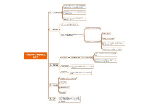 临床医师考试慢性阻塞性肺疾病思维导图