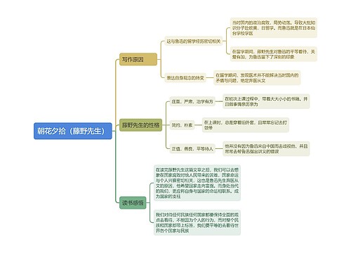 朝花夕拾藤野先生逻辑导图