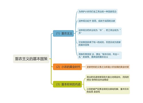 重农主义的基本国策思维导图