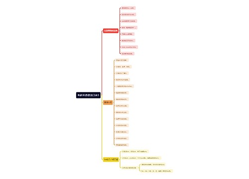 考研英语语法口诀思维导图3