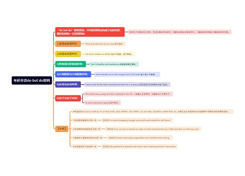 考研英语do but do原则思维导图