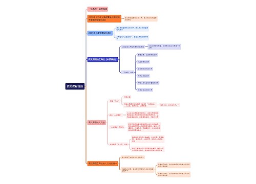 语文课程性质思维导图