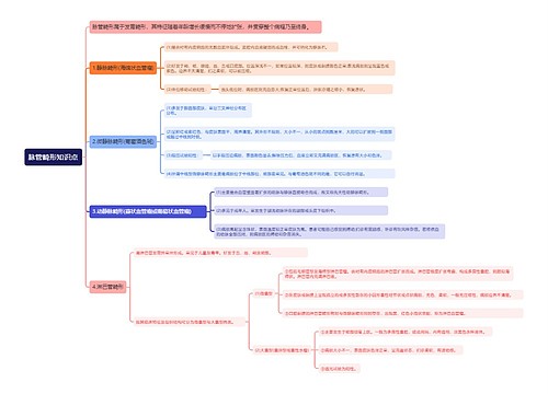 脉管畸形知识点思维导图