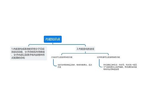 内能知识点思维导图