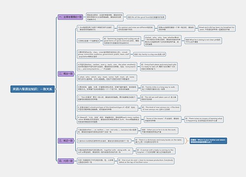 英语六级语法知识：一致关系思维导图