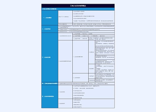 有关工商企业的概念与发展历程树形表格