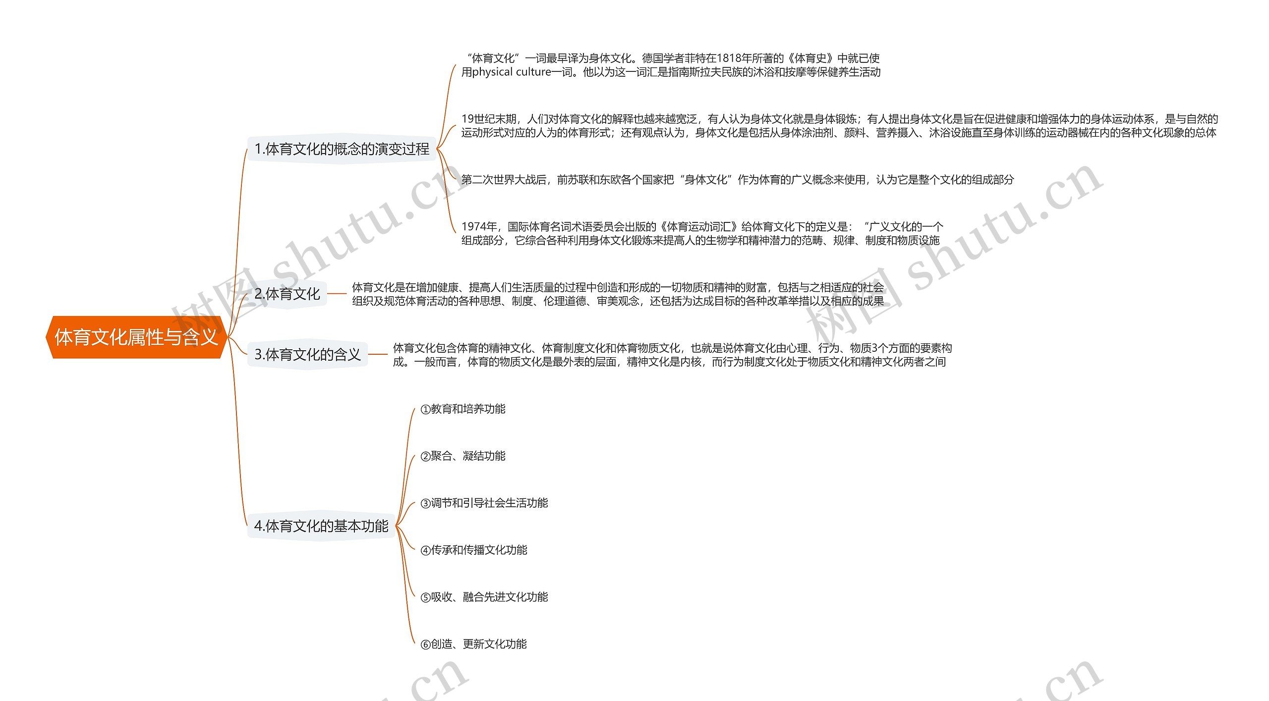 体育文化属性与含义思维导图