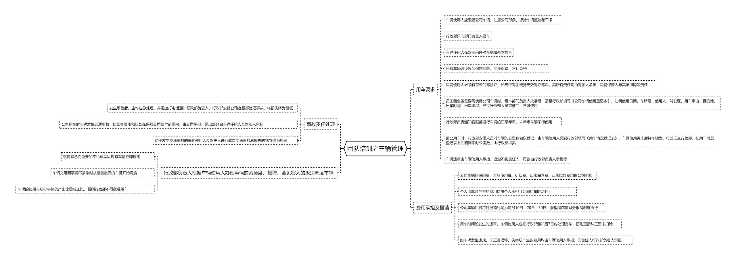 团队培训之车辆管理思维导图