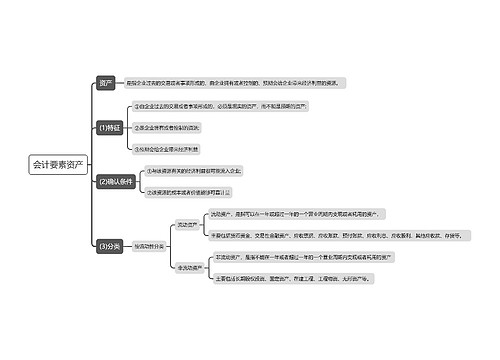 会计要素资产思维导图